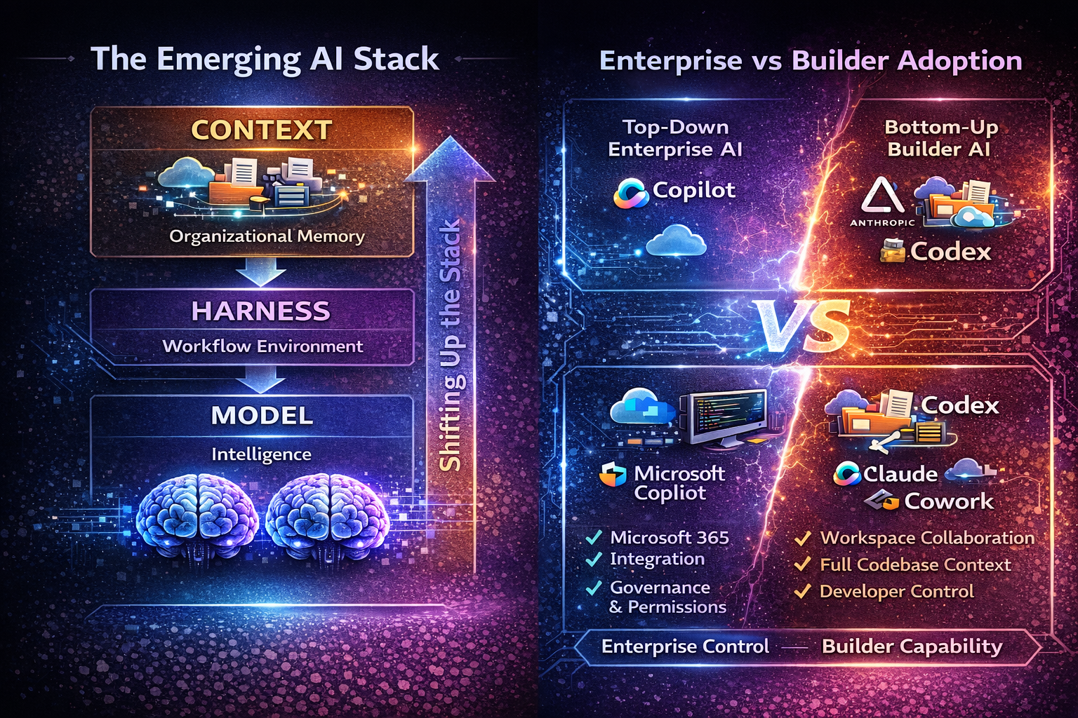 Model -> Harness -> Context: Where the AI War Moves Next | Problem ...